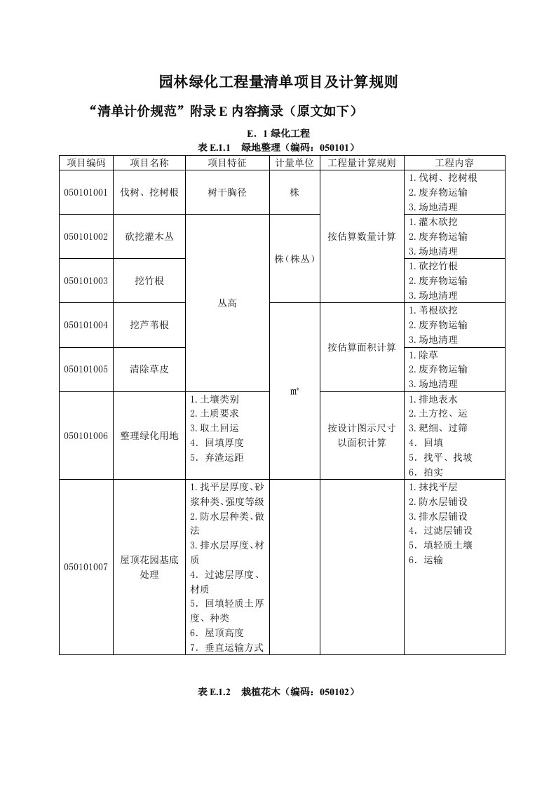 园林绿化工程量清单项目及计算规则