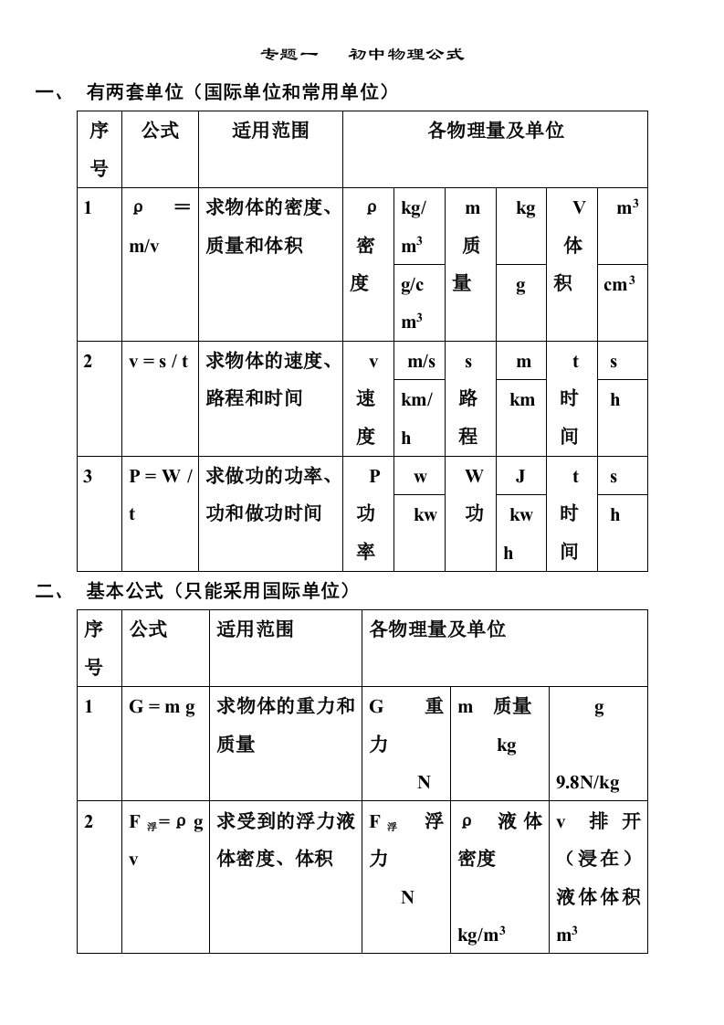 初三物理复习要点自己重新整理