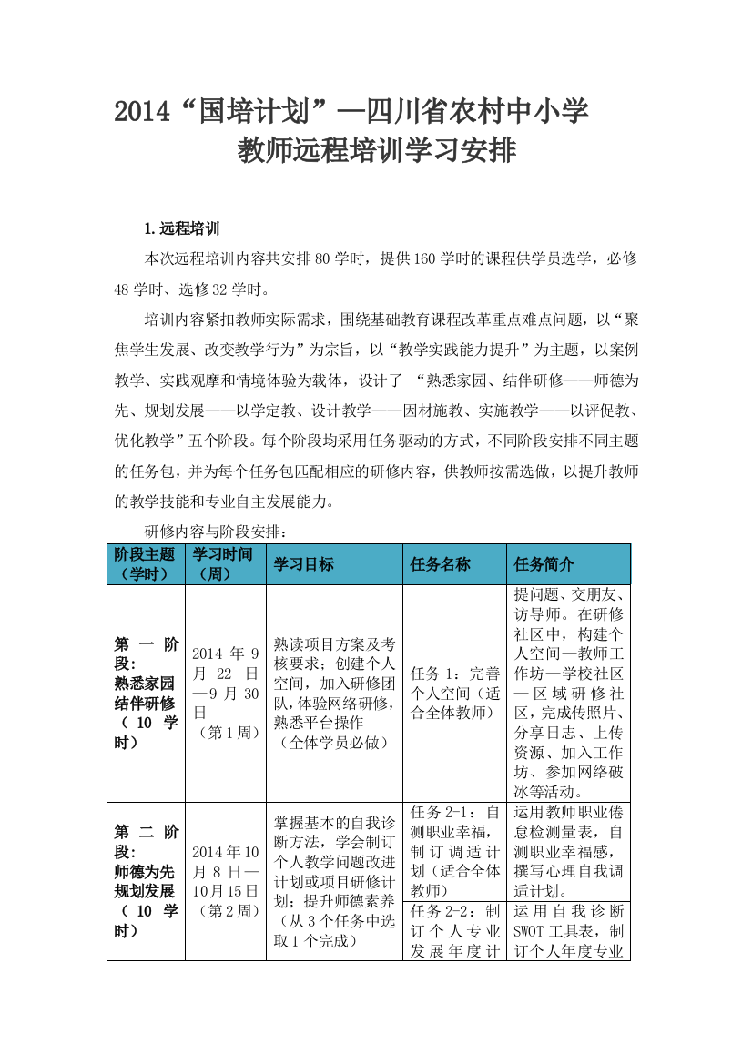 2014“国培计划”—四川省农村中小学教师远程培训学习安排