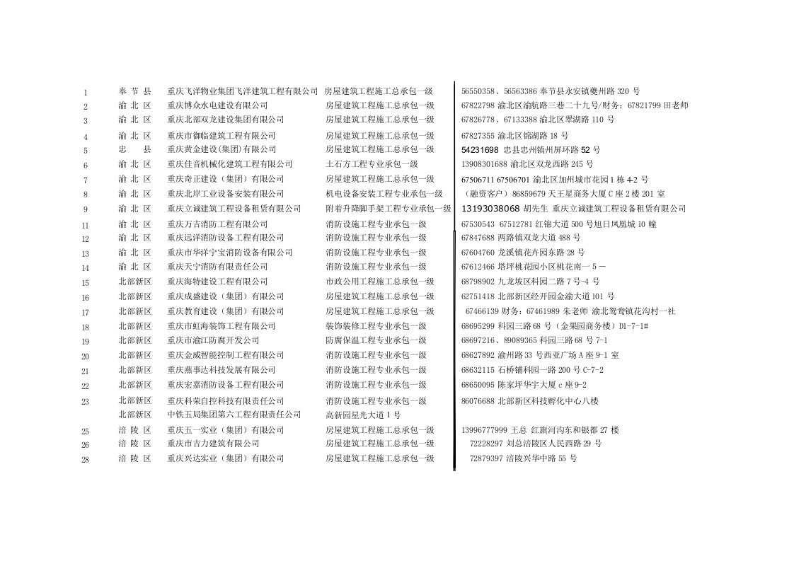 重庆市一级建筑资质企业名单