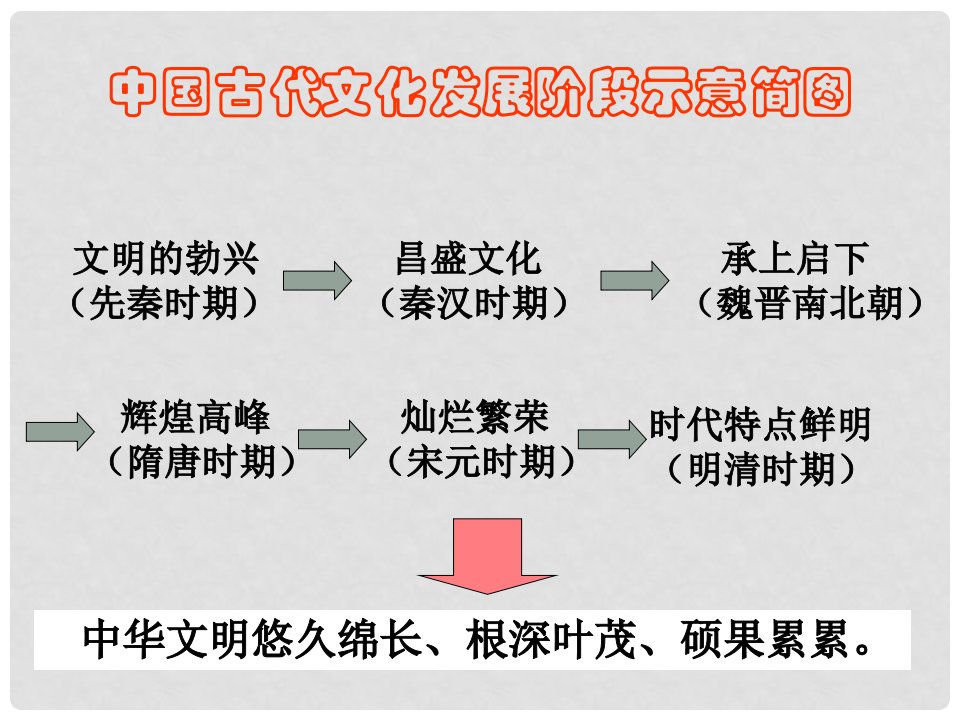 山东省兖州市漕河镇中心中学七年级历史下册