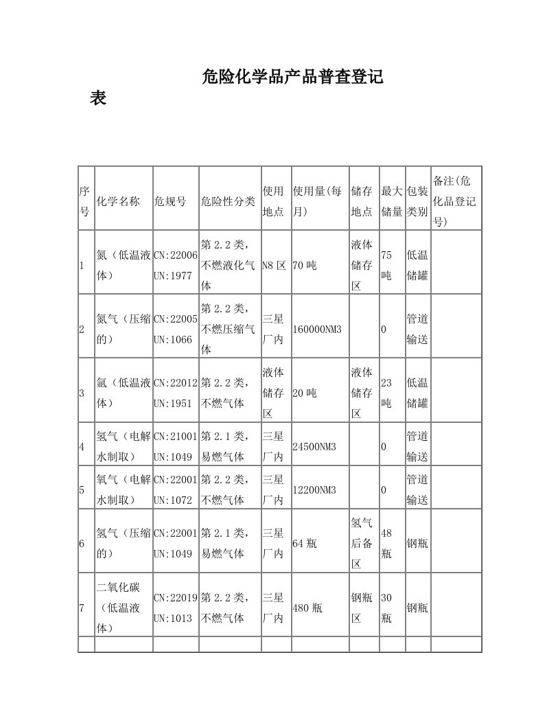 危险化学品台账