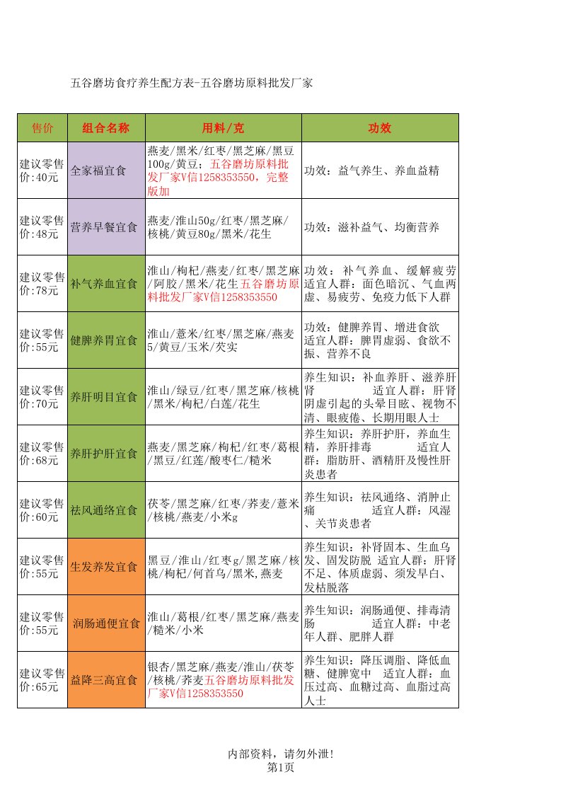 五谷磨坊食疗养生配方表