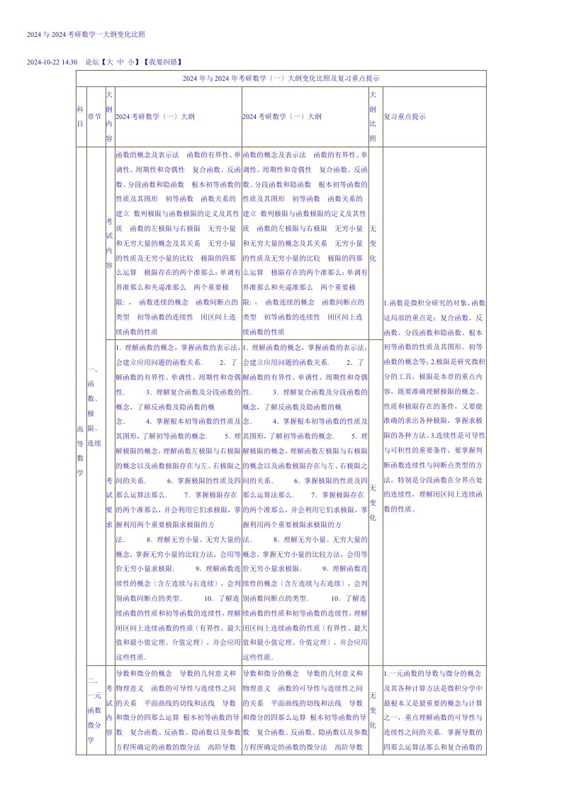 2024与2024考研数学一大纲变化对比