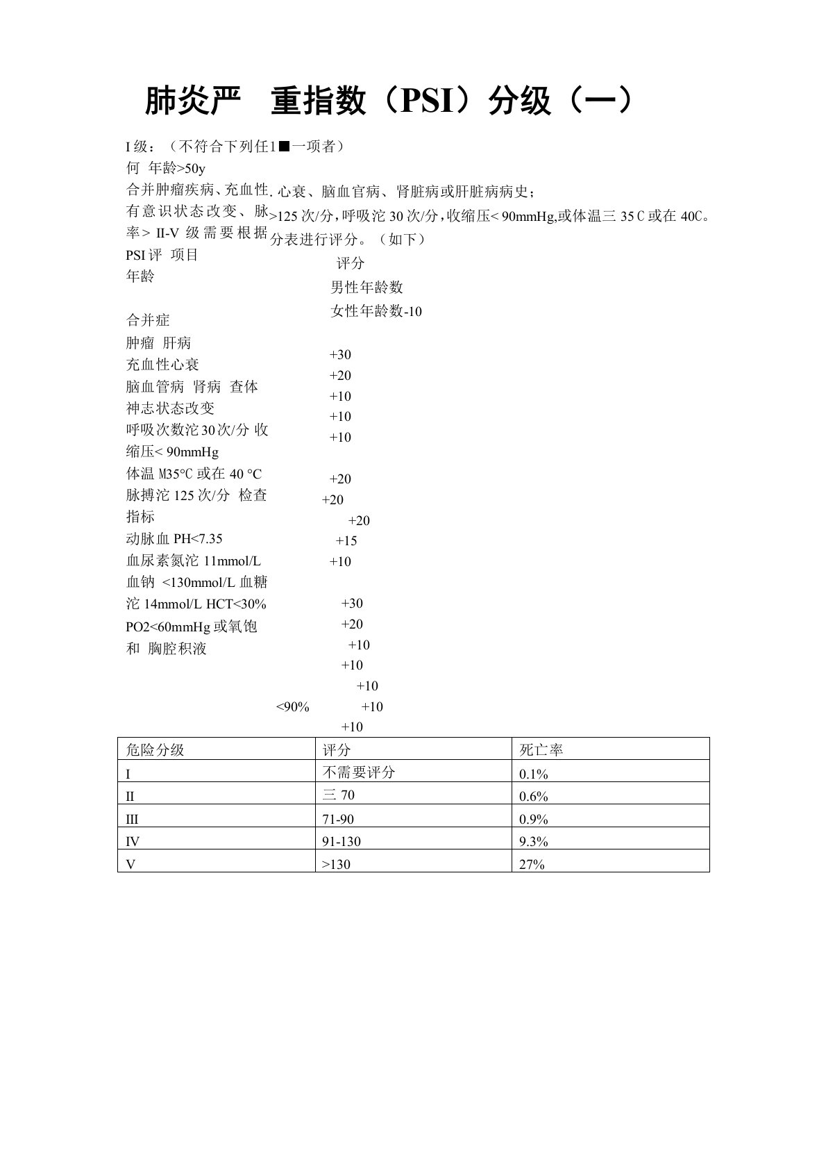 肺炎严重指数(PSI)评分