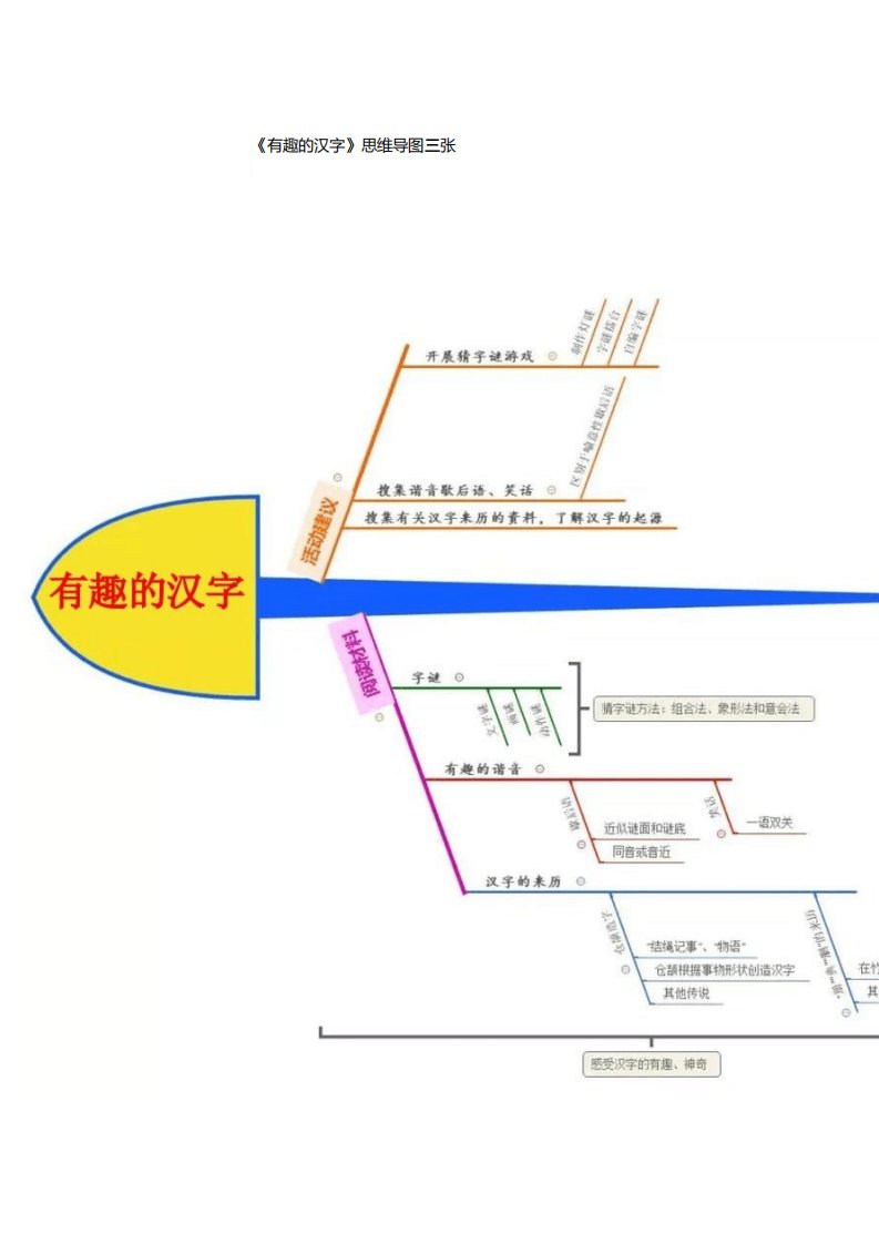 五下语文第三单元有趣的汉字思维导图简单