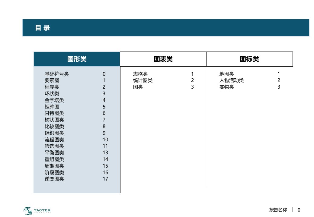 商务咨询PPT制作标准化图库