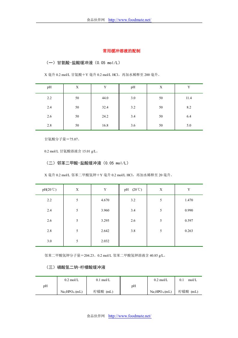 【管理精品】常用缓冲溶液的配制