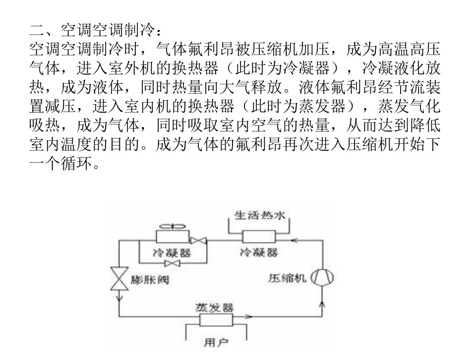 春兰空调维护