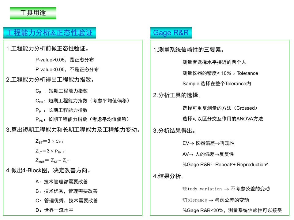 6sigma工程能力分析&正态性验证