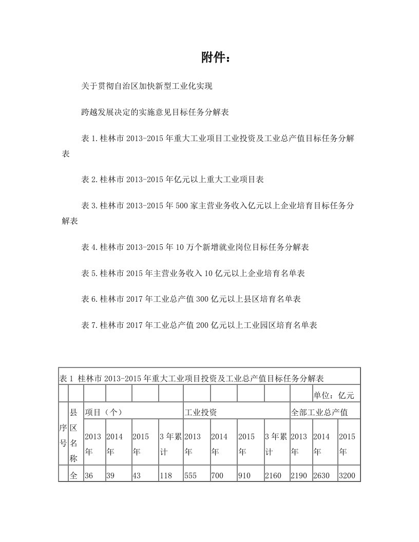 关于贯彻自治区加快新型工业化实现+跨越发展决定的实施意见目标