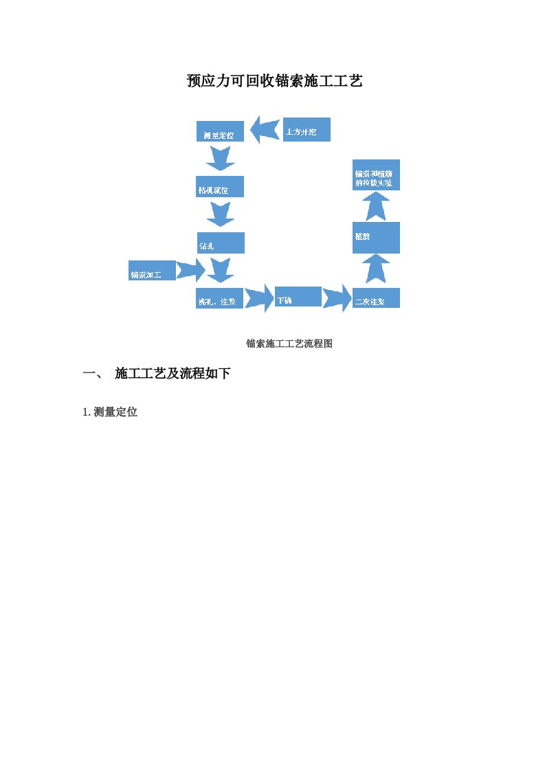 可回收锚索施工工艺流程