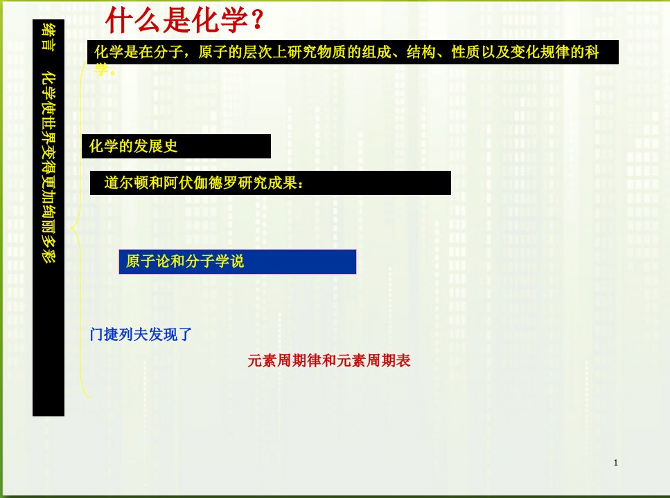 第一单元走进化学世界复习ppt课件