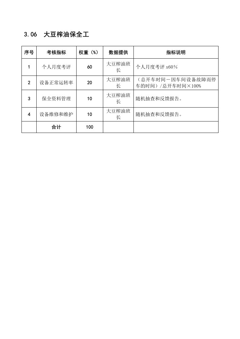 某粮油工业公司大豆榨油保全工岗位绩效考核指标