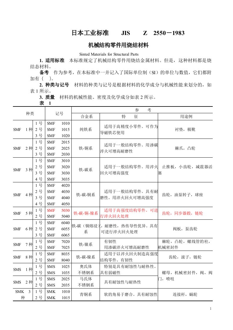 粉末冶金材料标准