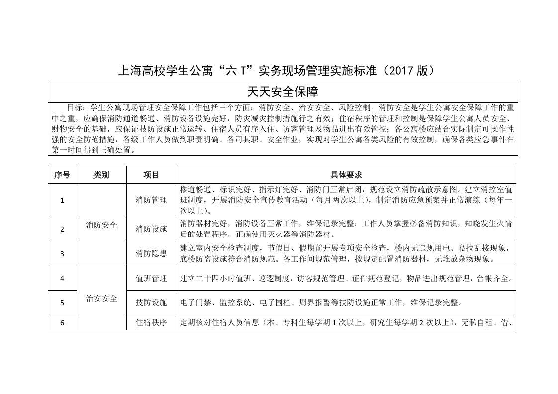 上海高校学生公寓六T实务现场管理实施标准2017版