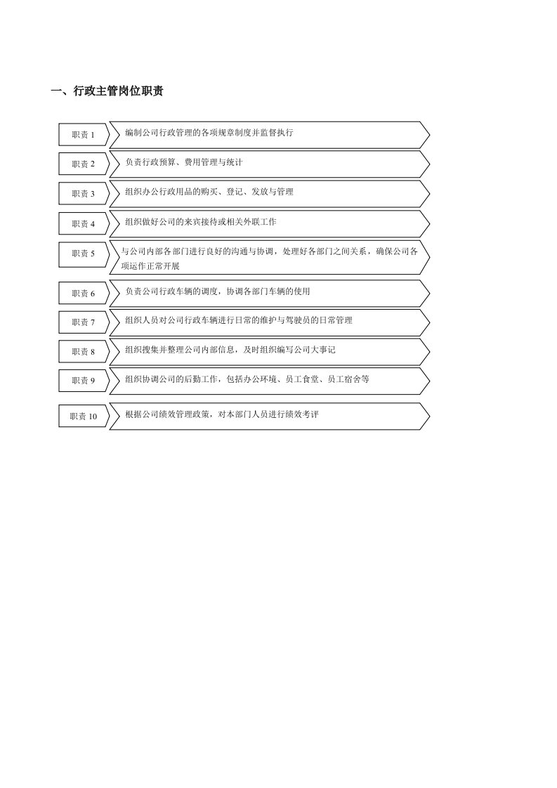 行政人事管理细则