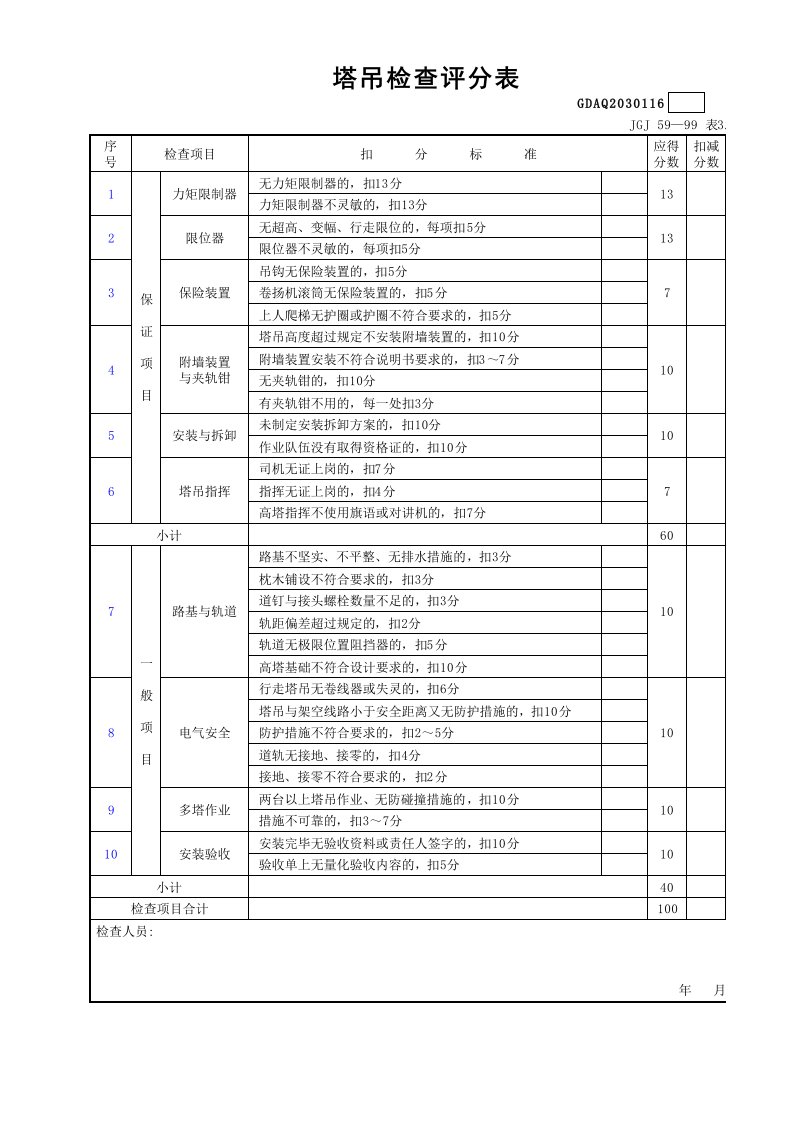 建筑工程-塔吊检查评分表GDAQ2030116