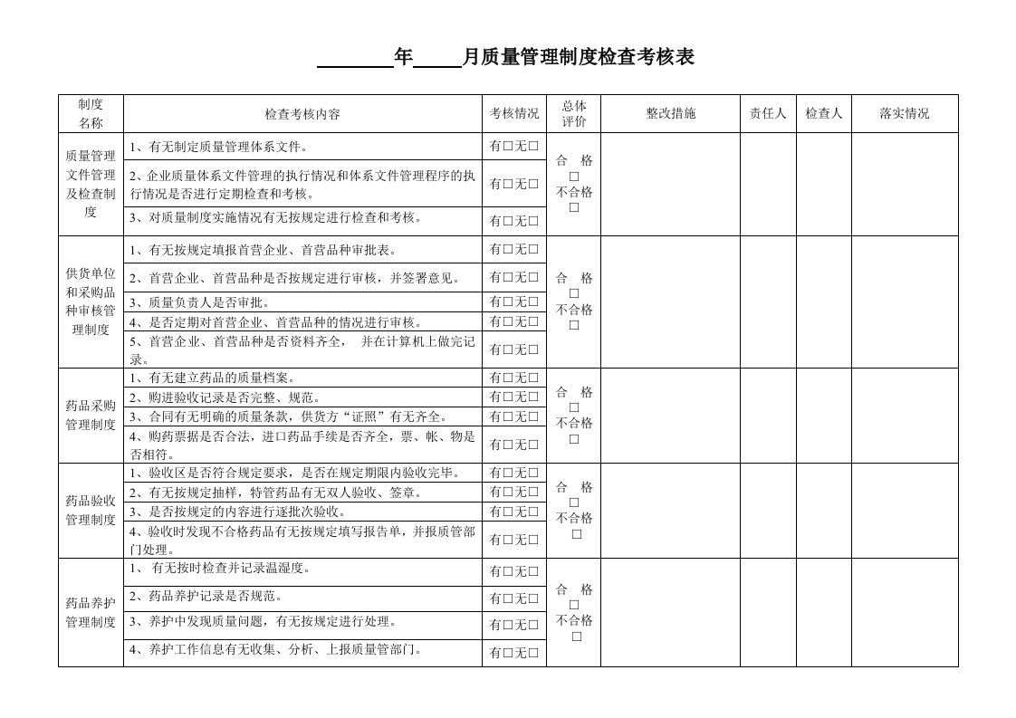 零售药店质量管理制度检查考核表