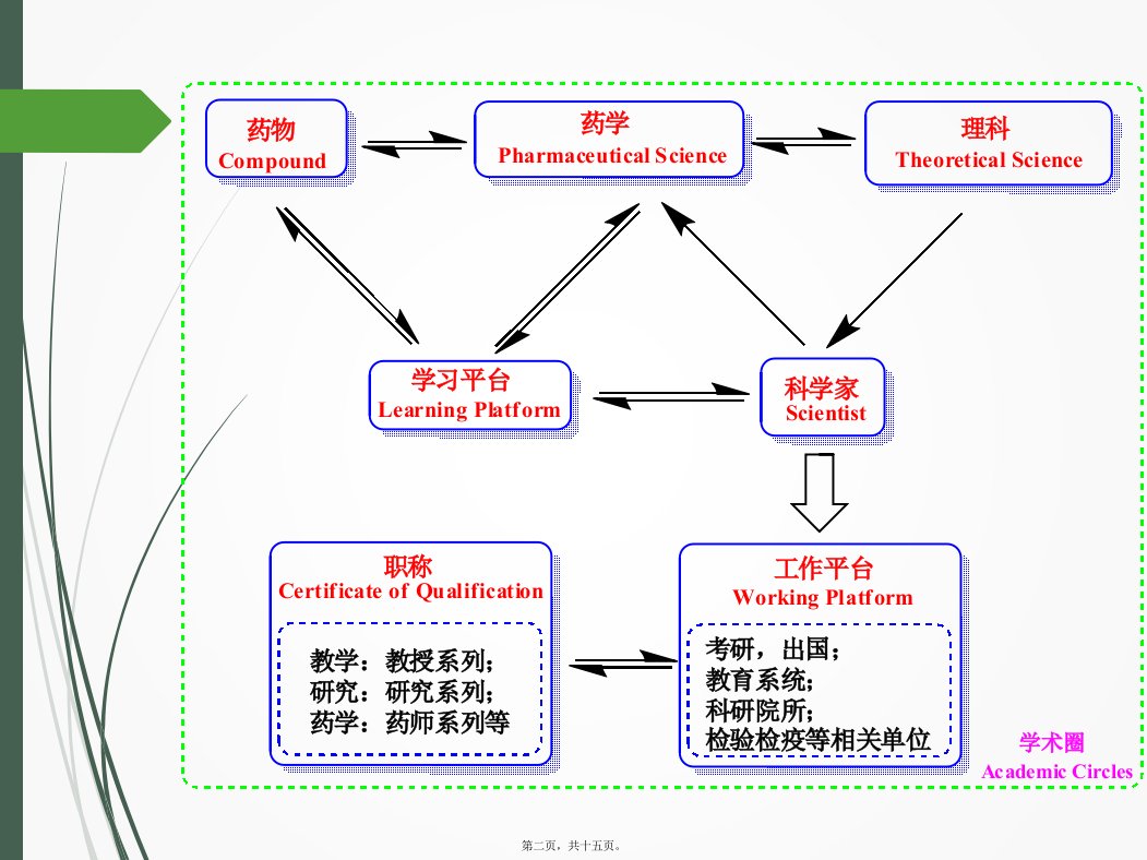 制药设备教学大纲