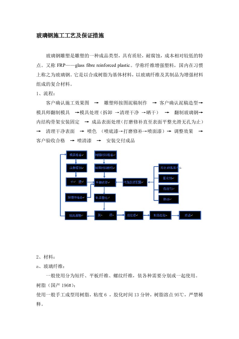 玻璃钢施工工艺及保证措施