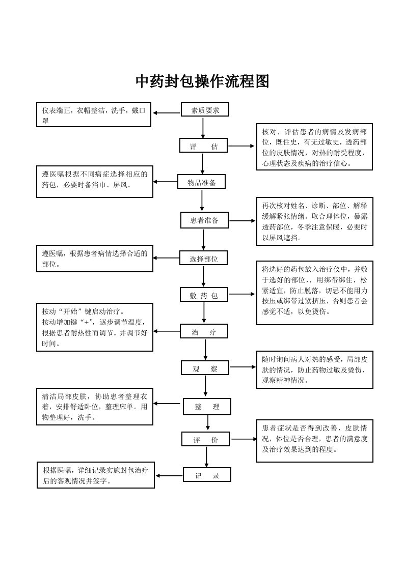 中药封包操作流程图