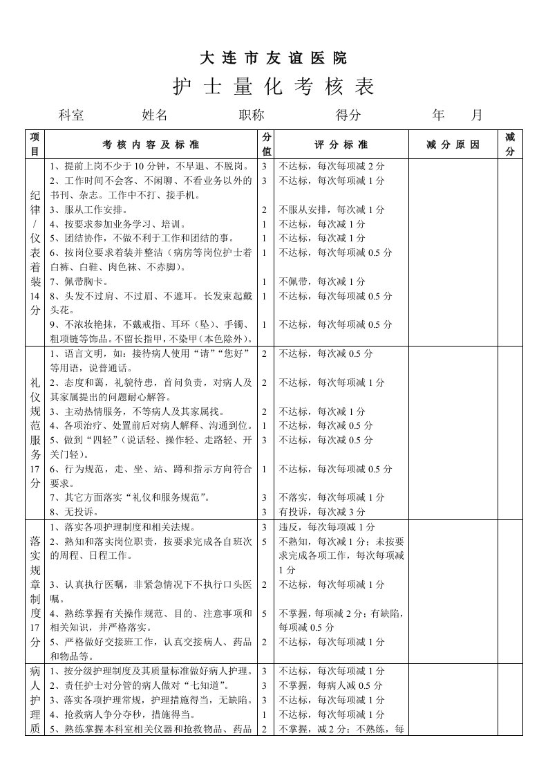 护士量化考核表格