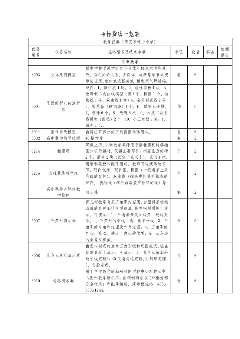 招标货物一览表-政府采购网-招标网招标信息招标公告预招