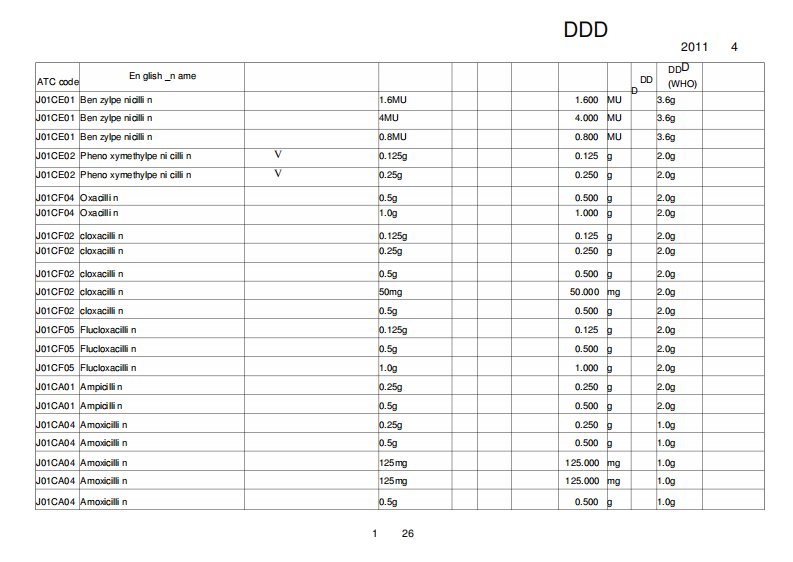 (完整word版)卫生部抗菌药物DDD值