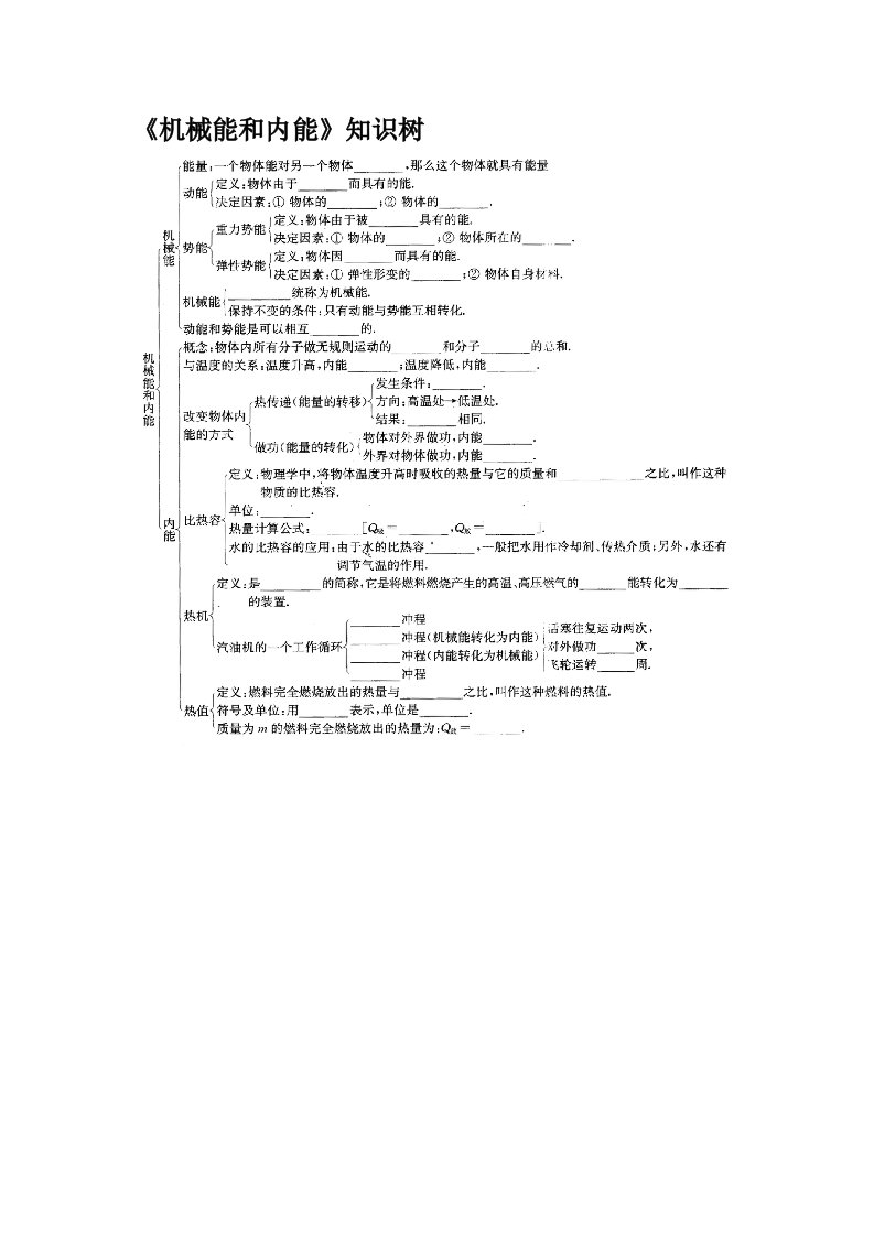 《机械能和内能》知识树