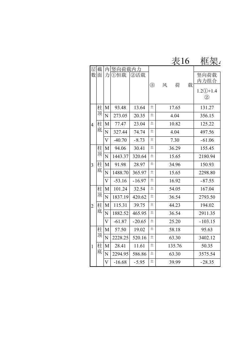 施工组织-表16