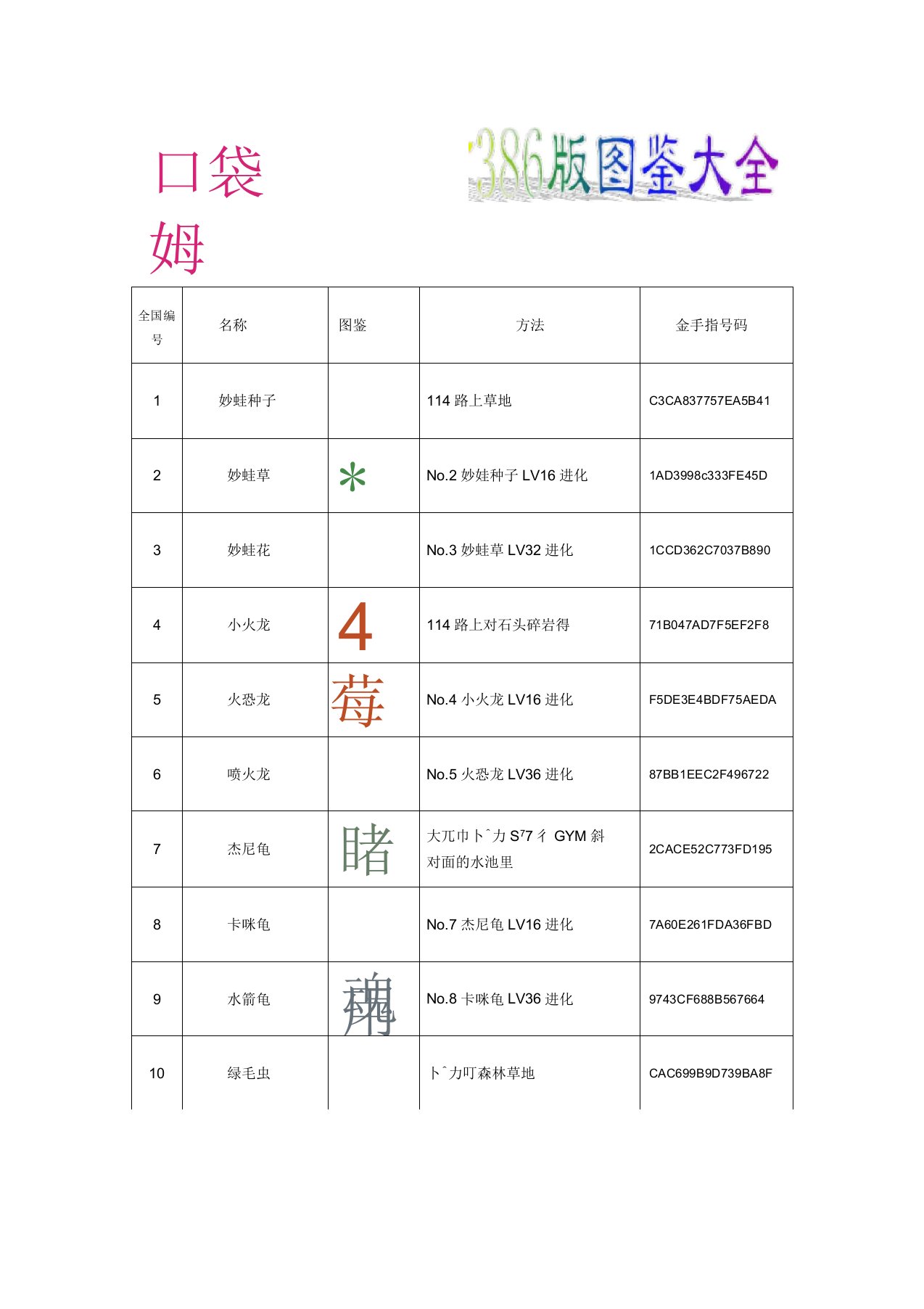 口袋妖怪红宝石386版详细图鉴攻略