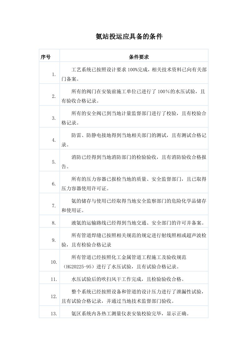 氨区投入运行条件