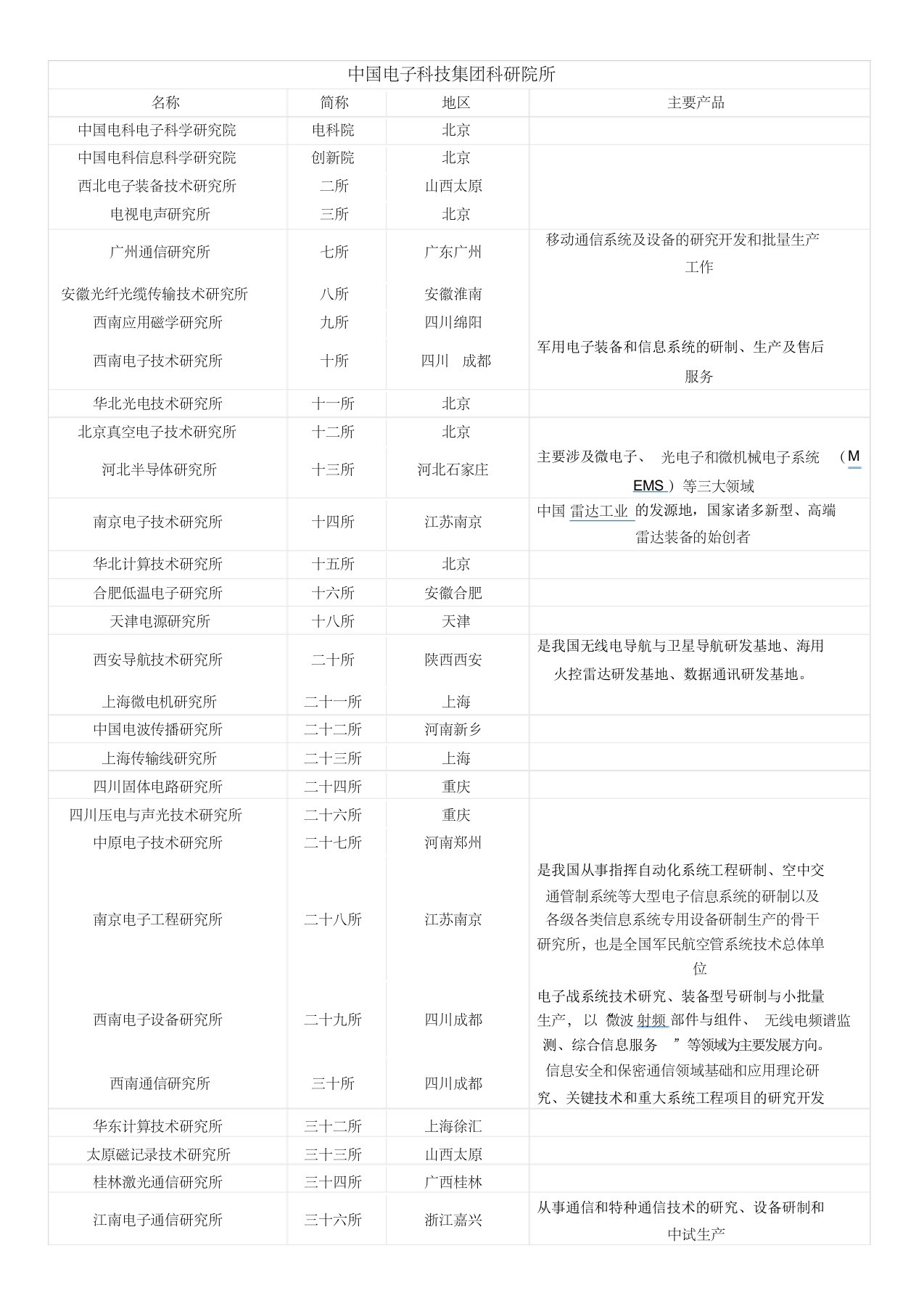 中国电子科技集团科研院所