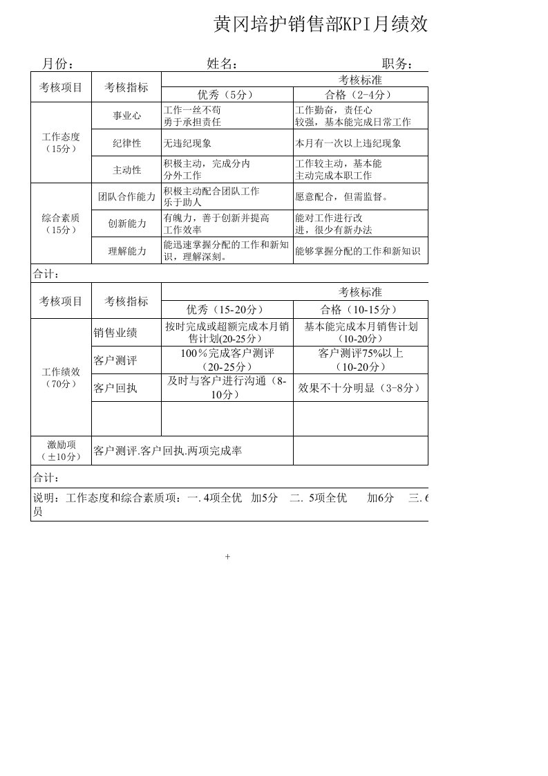 销售部kpi绩效考核表