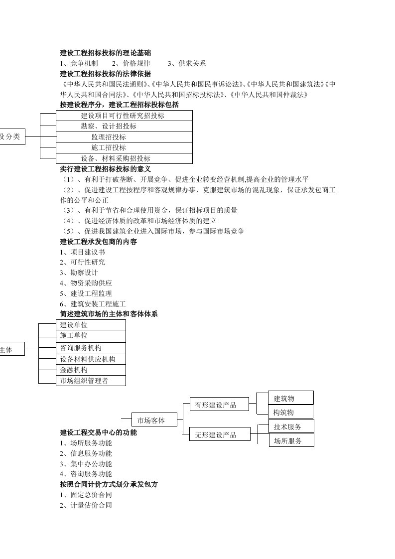 建设工程招投标和合同管理知识要点