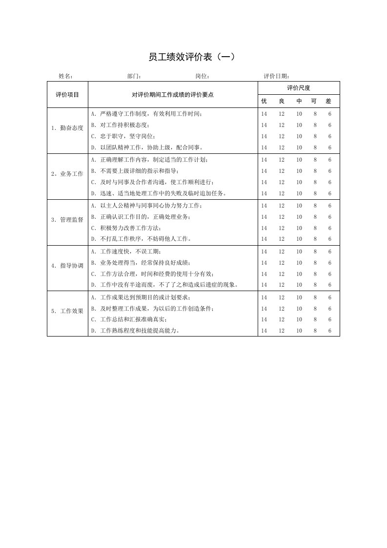 员工绩效评价表（一）