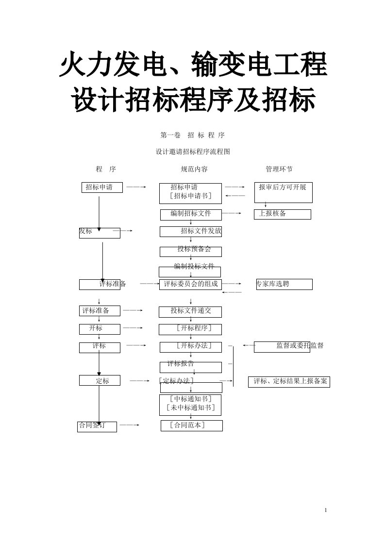 火力发电、输变电工程设计招标程序及招标