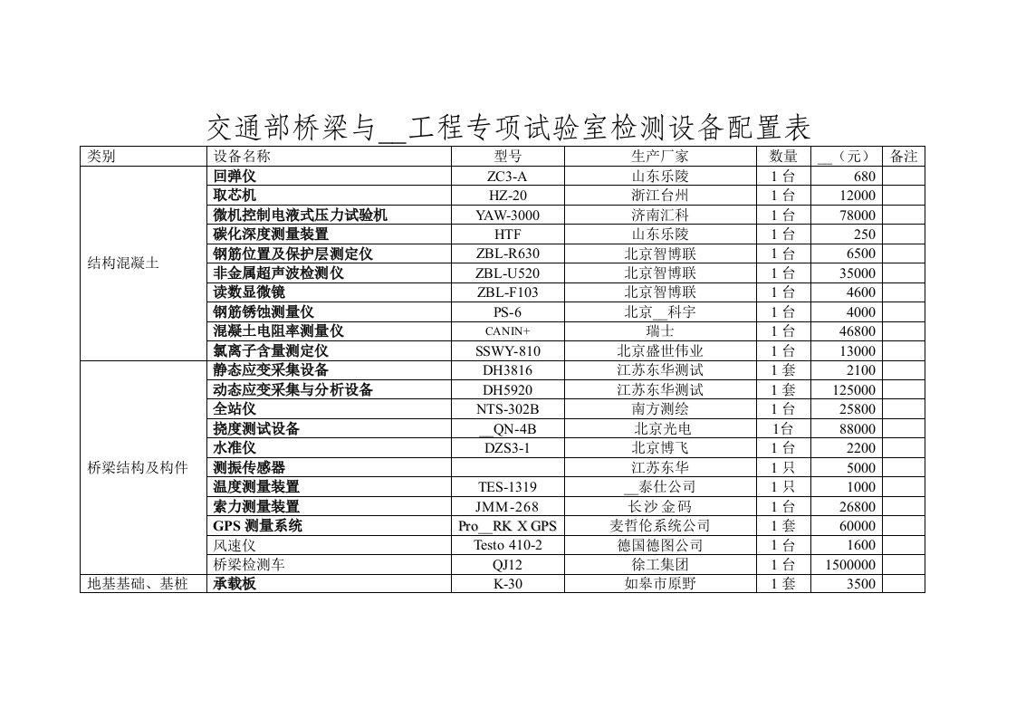 桥梁与隧道工程专项试验室检测设备配置表