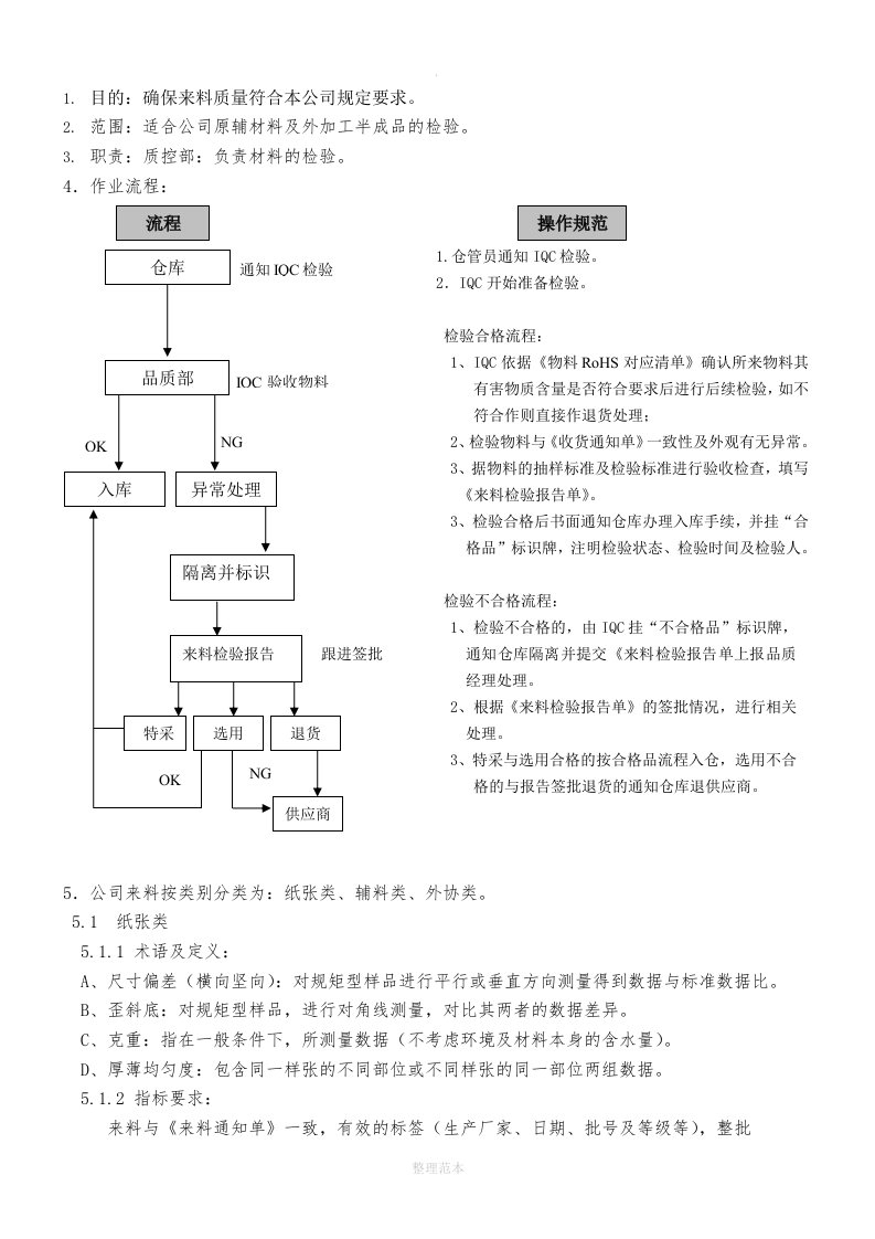 来料检验标准