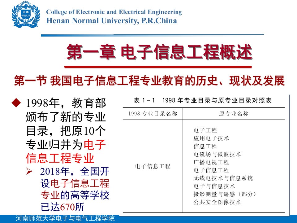 电子信息工程概论叶树江编优质课件