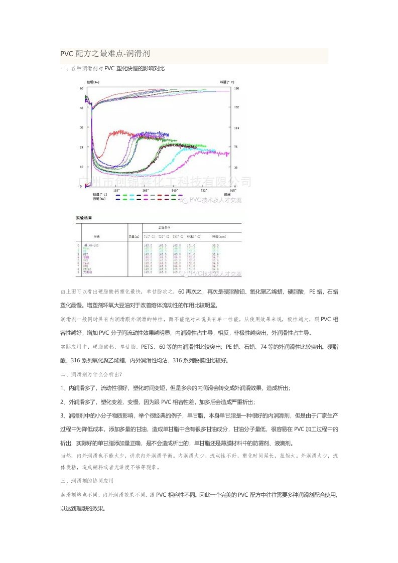 PVC配方之最难点