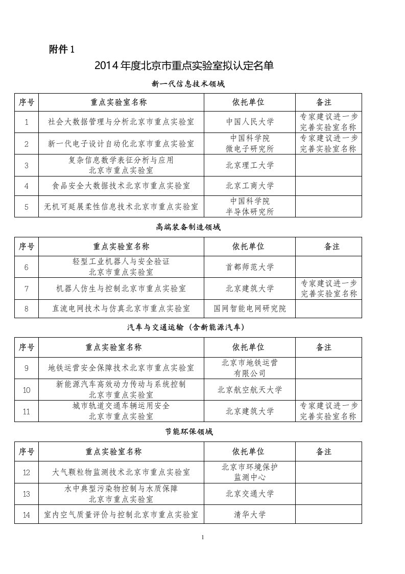 《2019年度北京市重点实验室拟认定名单.doc-附件1》