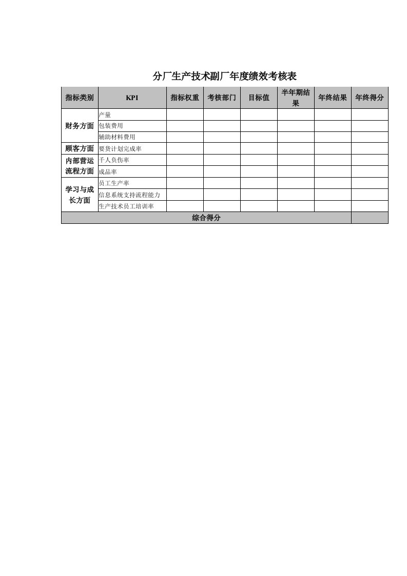 分厂生产技术副厂年度绩效考核表