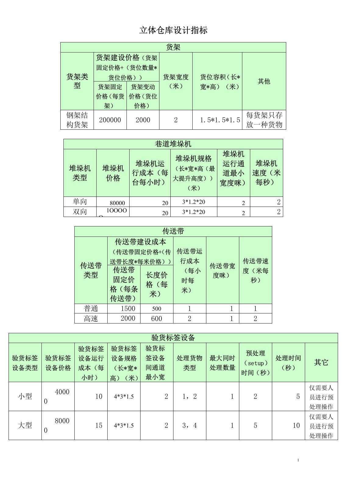 立体仓库设计指标