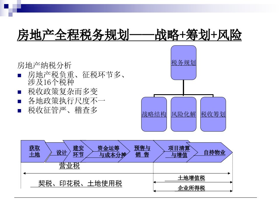 房地产开发项目财税疑难问题处理ppt课件