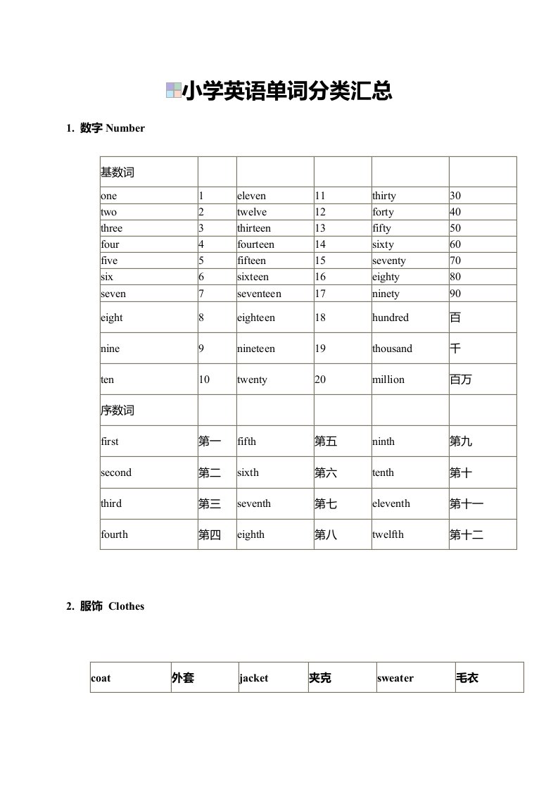 苏教版小学英语单词1-6年级分类汇总