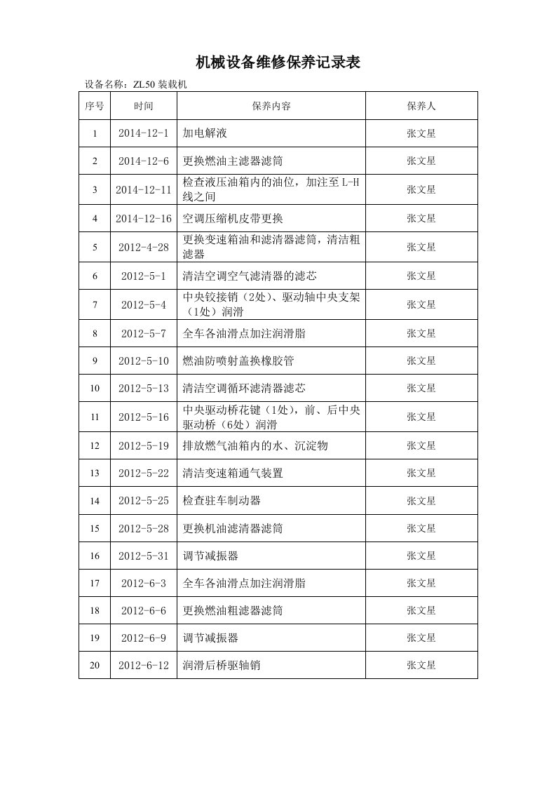 装载机zl50维修保养记录