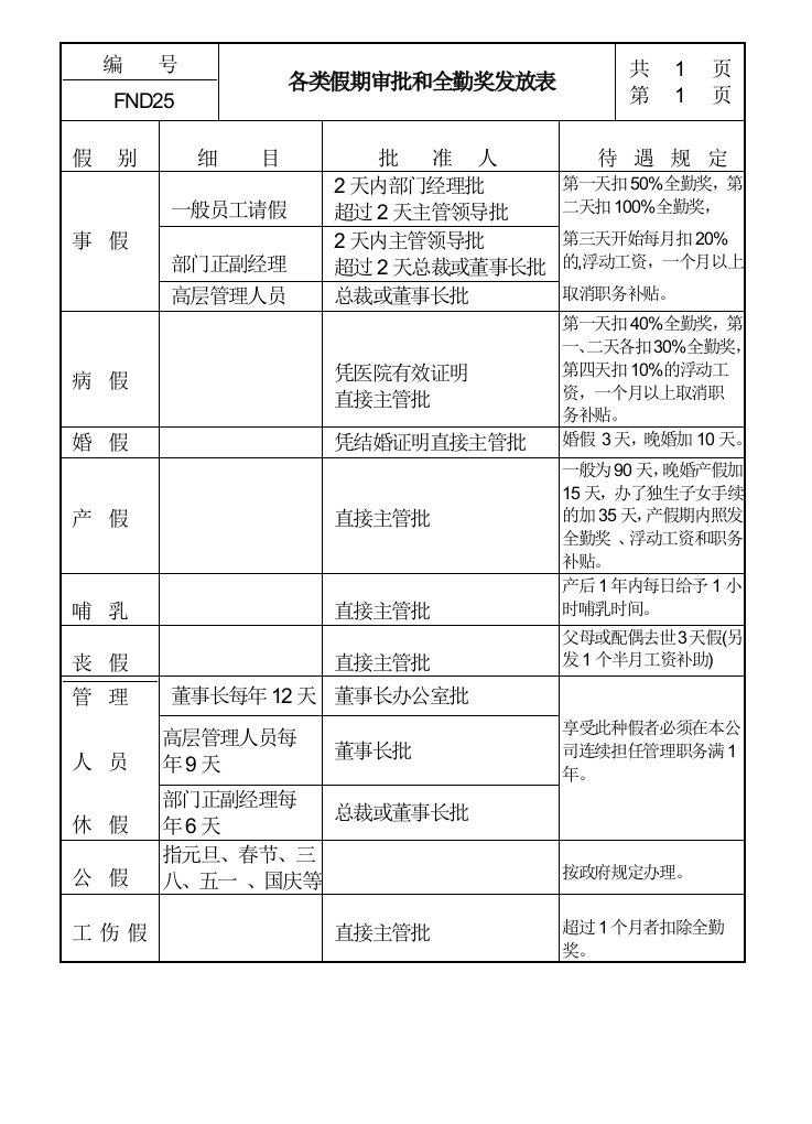 各类假期审批及全勤奖发放表