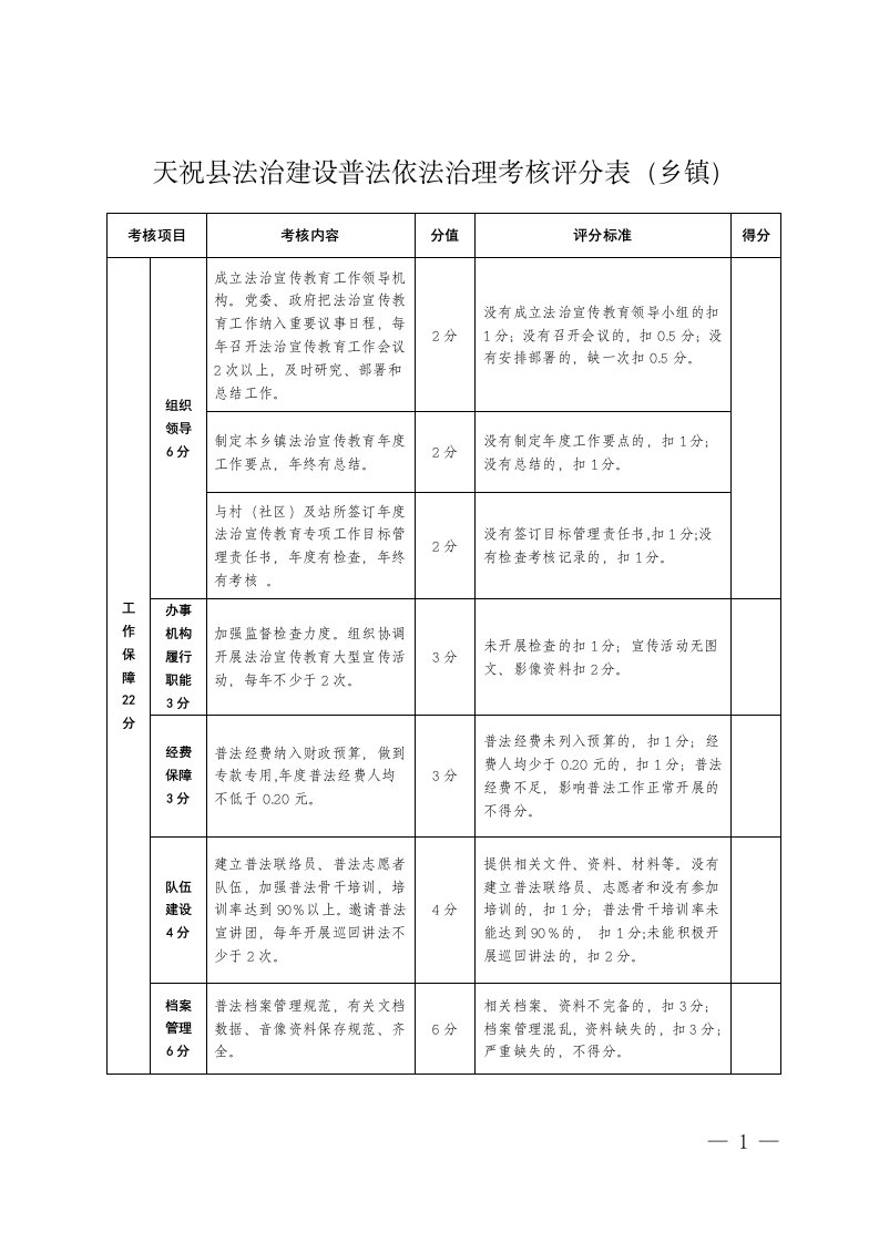 天祝县法治建设普法依法治理考核评分表（乡镇）